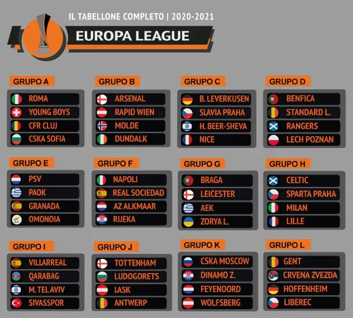 Il tabellone completo!