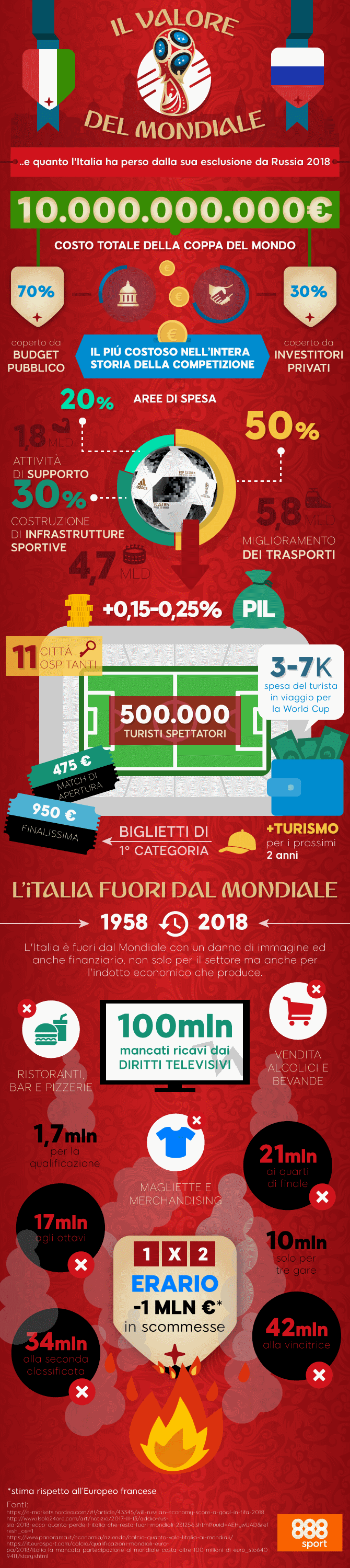 valore_mondiale_2018