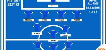 La Best 11 dell'Empoli del Presidente Corsi!